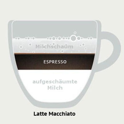 Latte Macchiato