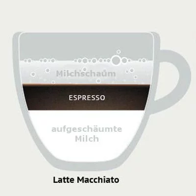 Latte Macchiato
