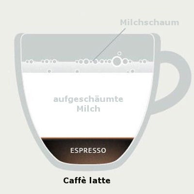 Caffè latte