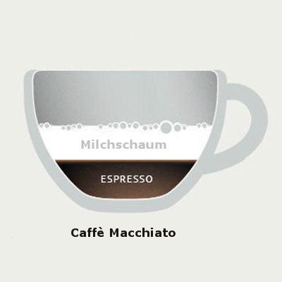 Caffè Macchiato