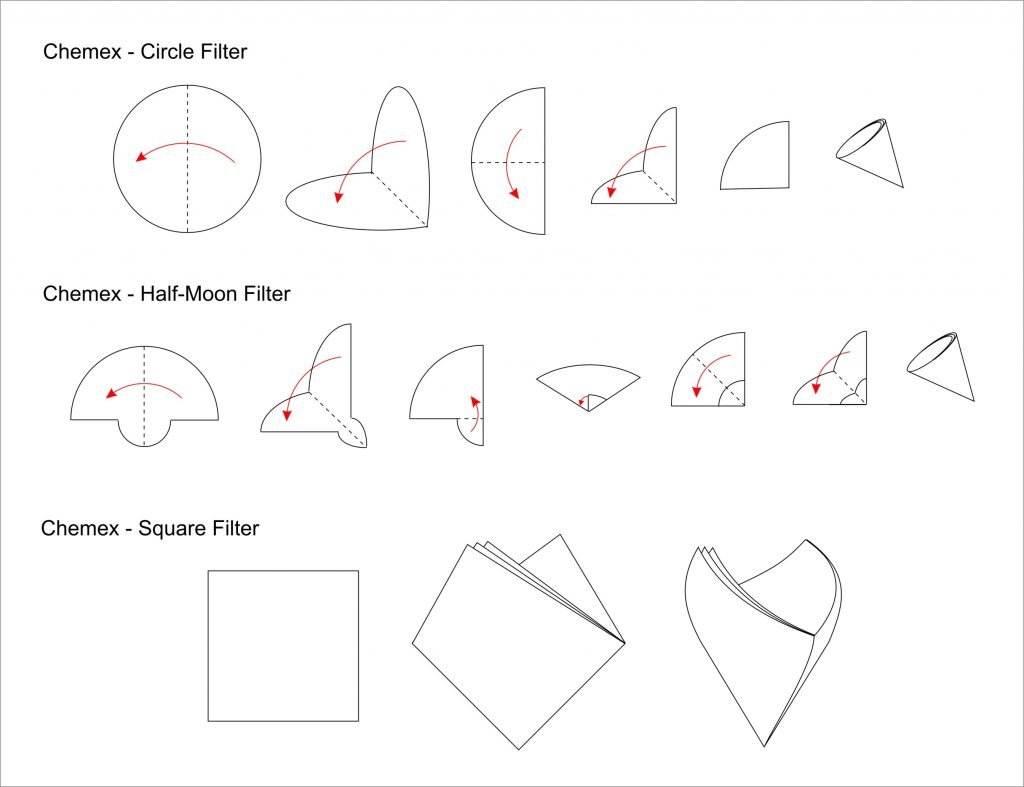 Faltanleitung für Chemex Filterpapier