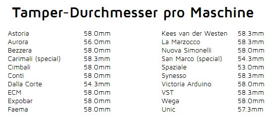 Durchmesser Tamperbase pro Maschine