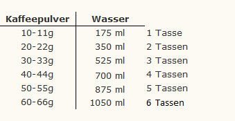 Pulver Wasser Verhältnis Karlsbaderkanne