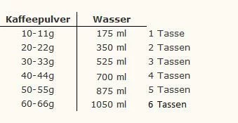 Pulver Wasser Verhältnis Karlsbaderkanne