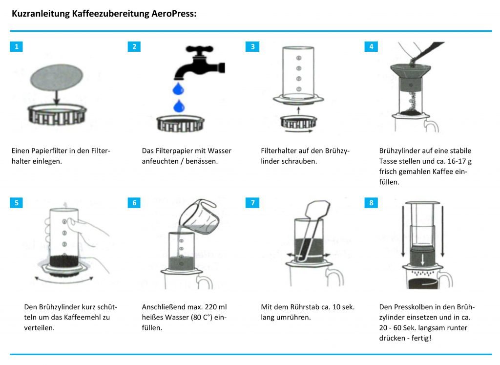 Diagramm - AeroPress Kaffeezubereitung