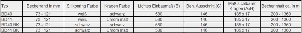 Tabelle Abmessung BD40-41