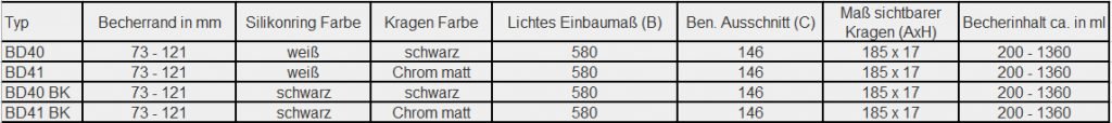 Tabelle Abmessung BD40-41