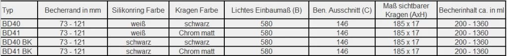 Tabelle Abmessung BD40-41