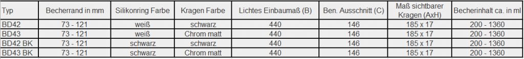 Tabelle Abmessung BD42-43