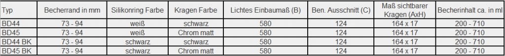 Tabelle BD44-45 Abmessung